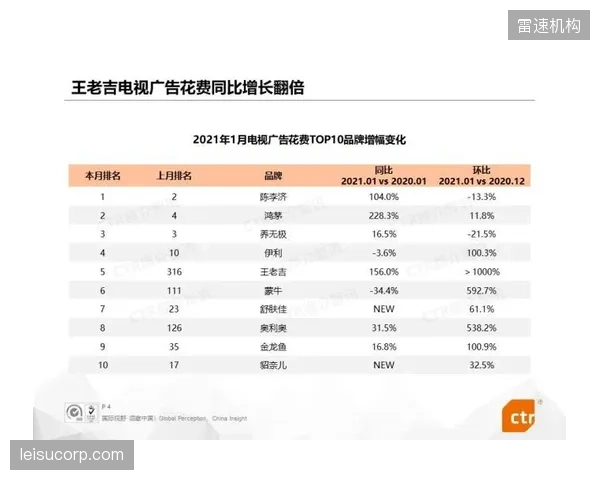 体育资讯平台月均活跃度压缩在五千万用户红线之内